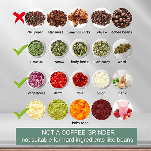 Chart showing suitable ingredients for Electric Herb Grinder For Spice And Dry Herbs With 3.4 Ounce Capacity One Touch Operation
