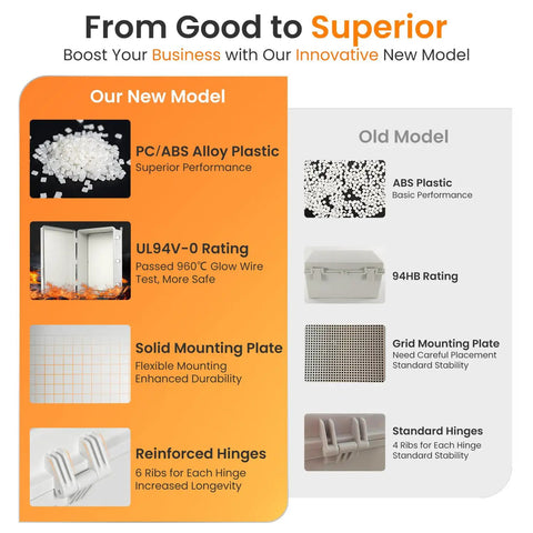 Comparison of new and old models of outdoor electrical boxes with features like PC/ABS alloy plastic, UL94V-0 rating, and reinforced hinges.
