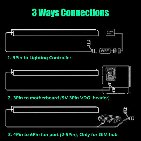 Diagram showing 3 connection methods for Rgb Pc Light Strip Kit For Gaming Case With Magnetic Addressable Led Lit 0.98ft Argb 5V 3Pin