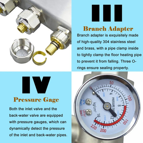 Radiant Floor Heating Manifold Kit With Four Loops Half Inch PEX Tubing Stainless Steel Demagnetized 304 Body Hydronic System With Flow Meters Easy Install Underfloor Heating Setup with pressure gauge and brass branch adapter.