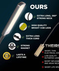 Comparison of Handy Magnetic Sewing Machine Light With 60 LED COB, Flexible 12 Inch Gooseneck, and a low-quality alternative