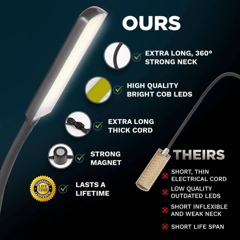 Comparison of Handy Magnetic Sewing Machine Light With 60 LED COB, Flexible 12 Inch Gooseneck, and a low-quality alternative