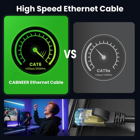 Comparison of Cat6 vs Cat5e high-speed Ethernet cables with speedometers, gaming setup, and close-up of RJ45 connector.