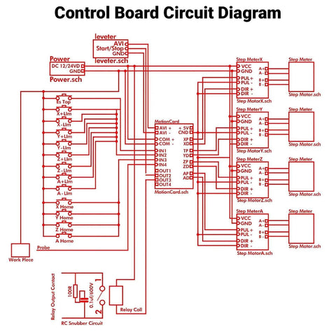Diagram of 4 Axis CNC Motion Controller Board For Stepper Or Servo Motors 100KHz High Speed USB Drive Controller With Emergency Input Limit Switch