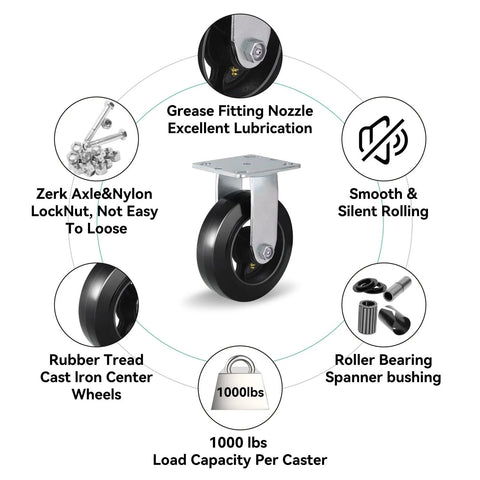 Heavy Duty 6 Inch Plate Caster Wheels With Rubber On Cast Iron Core, 1000 Lb Per Caster Capacity, product features diagram.