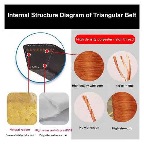 5V Rubber V Belt Drive Conveyor Belt Tough As Nails Durable Transport Strap For Auto Industrial Household And Farm Machinery With Flexible Outer Circumference From 864mm Up To 2083mm For Wide Compatibility And Long Lasting Performance, internal structure diagram