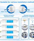Top Shelf Inline Water Filter With Push To Connect Tubing And Quick Fit Fittings For Refrigerator Ice Maker Ro System showcasing various connection methods for installation.