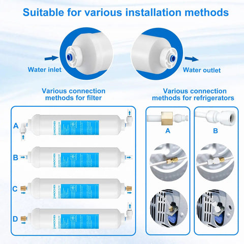 Top Shelf Inline Water Filter With Push To Connect Tubing And Quick Fit Fittings For Refrigerator Ice Maker Ro System showcasing various connection methods for installation.