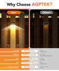 Comparison of solar fence light efficiency showing AGPTEK Solar Fence Lights 6 Pack with better battery and brightness.