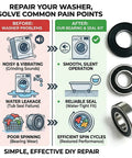 Repair your Washer infographic showing problems and solutions, highlighting Heavy Duty Washing Machine Tub Bearing And Seal Rebuild Kit For Samsung Front Loaders.