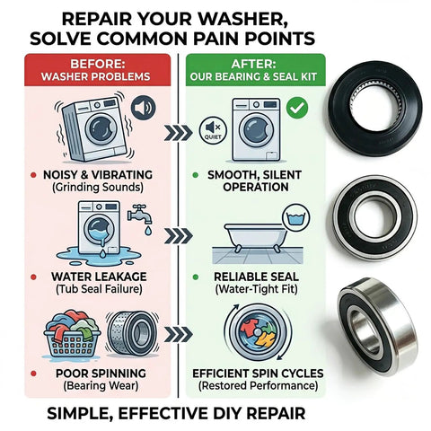 Repair your Washer infographic showing problems and solutions, highlighting Heavy Duty Washing Machine Tub Bearing And Seal Rebuild Kit For Samsung Front Loaders.