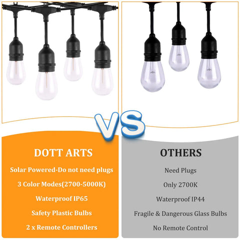 Comparison of Solar String Lights Outdoor 100ft 2x50ft With Dimmable Remote Three Color In One 2700K 4000K 5000K Edison Bulbs