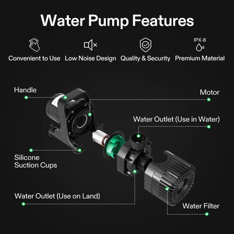 Diagram of 2600 GPH Submersible Water Pump With Barrier Bag Ultra Quiet 200W highlighting components like motor, water outlets, and filter