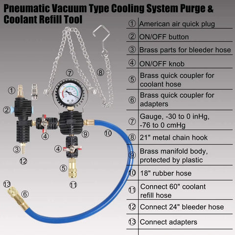 Built Tough 33 Piece Radiator Pressure Tester And Coolant Vacuum Refill Kit With Reliable Pneumatic Bleeder for swift fluid circulation and detailed parts.