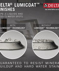 Side-by-side comparison of Delta Lumicoat finish with and without technology for preventing water spots on surfaces.
