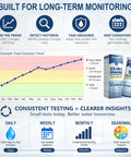 No Fuss 23 Parameter Water Test Kit With 158 Strips Checks Tap And Well Water for monitoring total hardness trends.