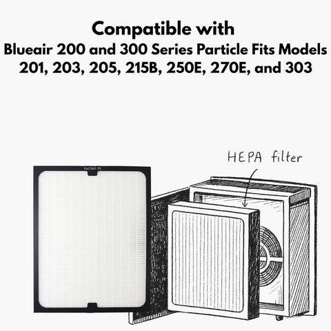Replacement HEPA Air Filter For Blueair 200 And 300 Series Fits Models 201 203 205 215B 250E 270E 303 diagram and filter image