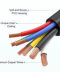 Close-up view of heavy duty wiring harness with premium copper wires and PVC housing for Kick Your Towing Game Up With This Heavy Duty 7 Pin Round Trailer Wiring Harness That Boasts A Four Foot Waterproof Cord And Rugged Inline Junction Box For Smooth RV Travel.