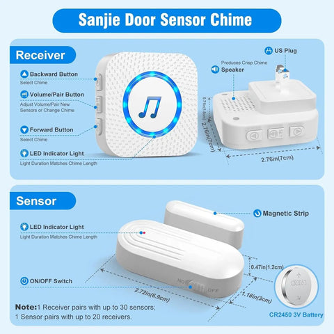 Wireless Door Chime Alarm System With Adjustable Volume And 500 Ft Indoor Range Includes 5 Magnetic Door Sensors And 2 Plug In Receivers Perfect Home Or Small Office Alert Kit No Fuss Setup components diagram