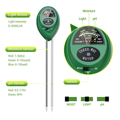 3 In 1 Soil Moisture Light pH Tester For Indoor And Outdoor Plants No Battery Needed Hydrometer Plant Probe Kit diagram