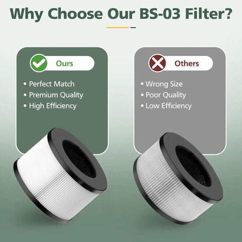 HEPA Replacement Filter For PARTU And Slevoo BS 03 Air Purifier With 3 In 1 Filtration System comparison of filter quality