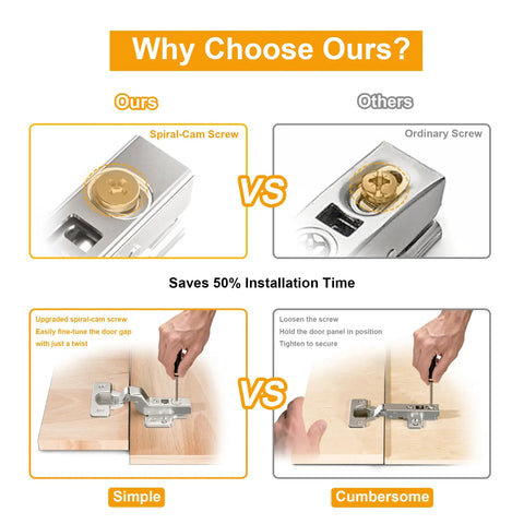 Set Of 2 Frameless Inset Cabinet Hinges With Soft Close Concealed European Style Clip On Mount For Frameless Cabinets Flush Door Look Fifty Percent Faster Install No Fuss Upgrade For Your Kitchen Or Bath, spiral-cam screw install demo