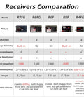 Table comparing 4 RC receivers, highlighting 4 channel tiny RC gyro receiver for mini cars and boats 1 28 scale 3 to 10V.“}