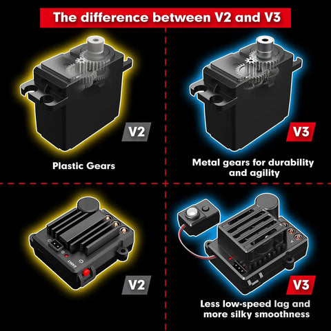 Comparison of V2 and V3 components with plastic vs metal gears for Lightning Fast One Fourteenth Scale Brushless RC Truggy For Adults.