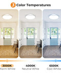 Three light settings showing 3000K warm, 4000K neutral, 6500K cool white for LED lights in entryway.