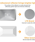 Comparison of LTE brand reflector with scaly structure and other brand flat reflector for Powerful 50W LED Work Light With 4300 Lumens