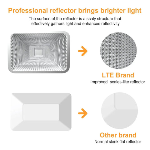 Comparison of LTE brand reflector with scaly structure and other brand flat reflector for Powerful 50W LED Work Light With 4300 Lumens
