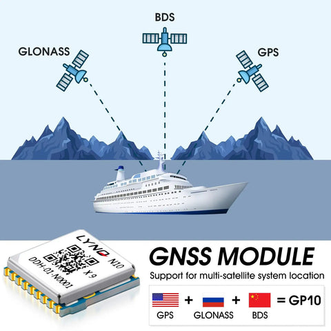 Illustration of GP10 Precision GNSS Module with GPS BDS GLONASS multi constellation support showing satellite connections to a ship.