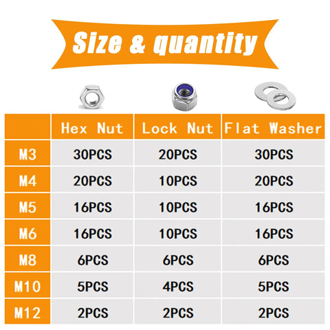 252 Piece Hex Nut and Lock Nut Set With Flat Washers in 304 Stainless Steel M3 to M12 sizes chart showing quantity and types