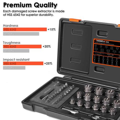 Open case showing Damaged Screw Extractor Set For Stubborn Fasteners, 2-21mm, 39-Piece Broken Bolt Kit with tool layout and features.