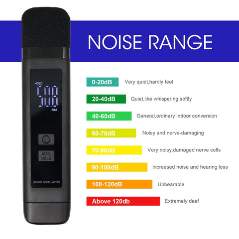 Digital Decibel Meter With LCD Display And Max Data Hold Battery Indicator Pocket SPL Sound Level Meter For Home Office And Noisy Neighbors 30 To 130 DBA Rechargeable, front view