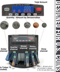 Plug And Play Usd Coin Counter And Automatic Wrapper Machine With Crisp Lcd Panel showing interface and coin channels for sorting.