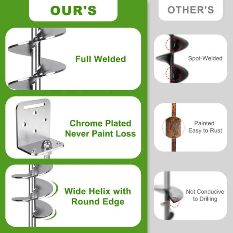 Comparison of full welded design and features of 6 Pack 18 Inch Screw In Ground Anchors For Trampolines And Outdoor Play Equipment.