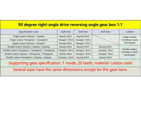 90 degree right-angle gear box specifications table for Built Tough One Piece Spiral Bevel Right Angle Gearbox With 8mm Keyway Bore.
