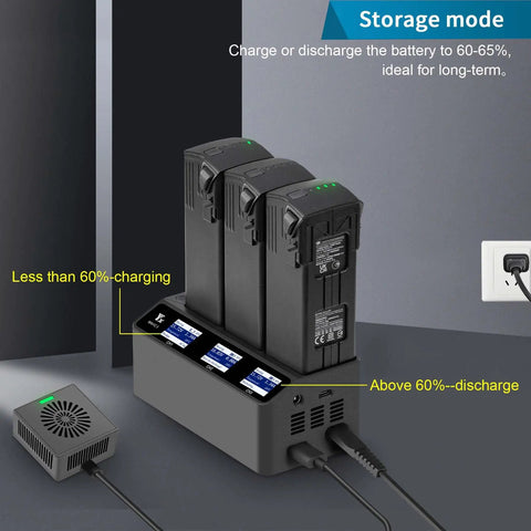 230W LCD Multifunction Battery Charger for DJI Mavic 3 with three batteries in storage mode