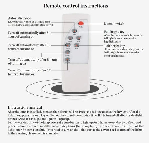 Remote control instructions for JUDYSSY Led Solar Street Light, detailing automatic and manual settings for usage.