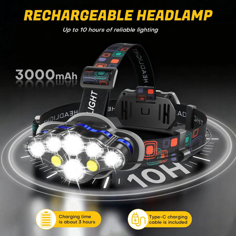 Rechargeable 8 LED Headlamp With White And Red Light IPX4 Waterproof Head Torch for outdoor activities, showing 3000mAh capacity.