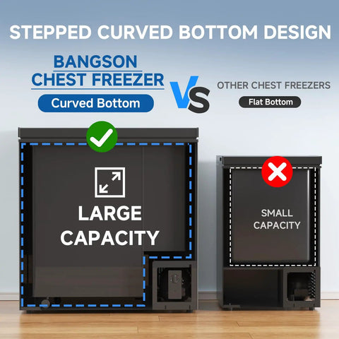 Comparison of sleek 7.1 cubic foot chest freezer in classic black with curved bottom design versus a smaller flat bottom freezer.