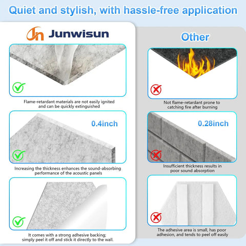 Comparison of Flex Ready Hexagon Acoustic Panels 12 Pack Self Adhesive Sound Deadening Foam Wall Tiles with details on features.