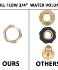 Comparison of Three Quarter Inch Full Flow Brass Garden Hose Quick Connect Fittings Set with other fittings options.