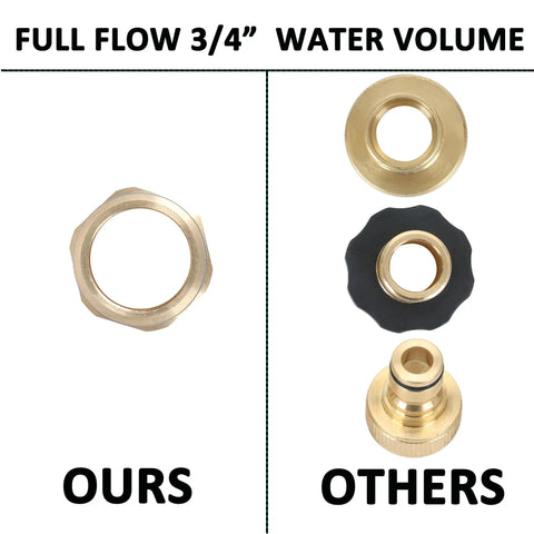 Comparison of Three Quarter Inch Full Flow Brass Garden Hose Quick Connect Fittings Set with other fittings options.