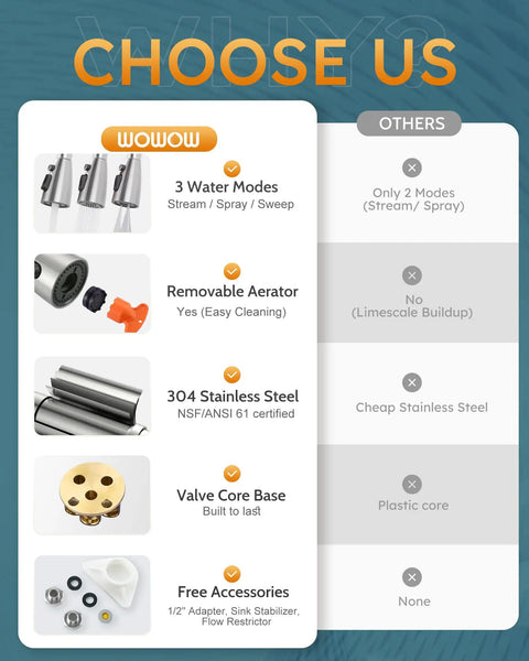 Comparison chart highlighting features of the High Arc Single Handle Brushed Nickel Kitchen Faucet With Pull Down Sprayer And Deck Plate 304 Stainless Steel Lead Free Modern Design Easy Installation Durable Satin Finish.