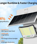 Solar Flood Lights Outdoor Waterproof No Wiring Needed With Remote 20000mAh 4000LM shown mounted with solar panel and stats.