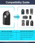 Compatibility guide for 2 Pack 390MHz Intellicode Garage Door Opener Remote Replacement Compatible With ACSCTG Type 1 Type 2 GIT 1