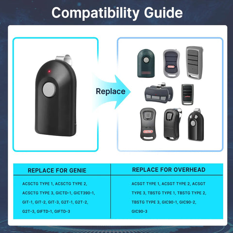Compatibility guide for 2 Pack 390MHz Intellicode Garage Door Opener Remote Replacement Compatible With ACSCTG Type 1 Type 2 GIT 1