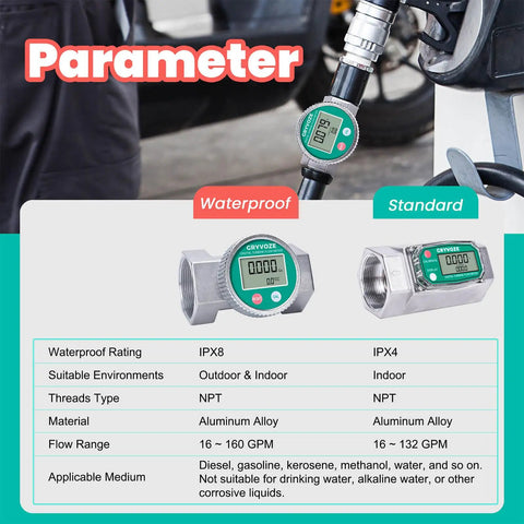 Table comparing 2 Inch Waterproof Turbine Water Flow Meter With NPT Thread 16 to 160 GPM and standard model, highlighting IPX8 ratings.